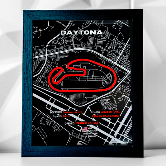 Cuadro circuito Daytona